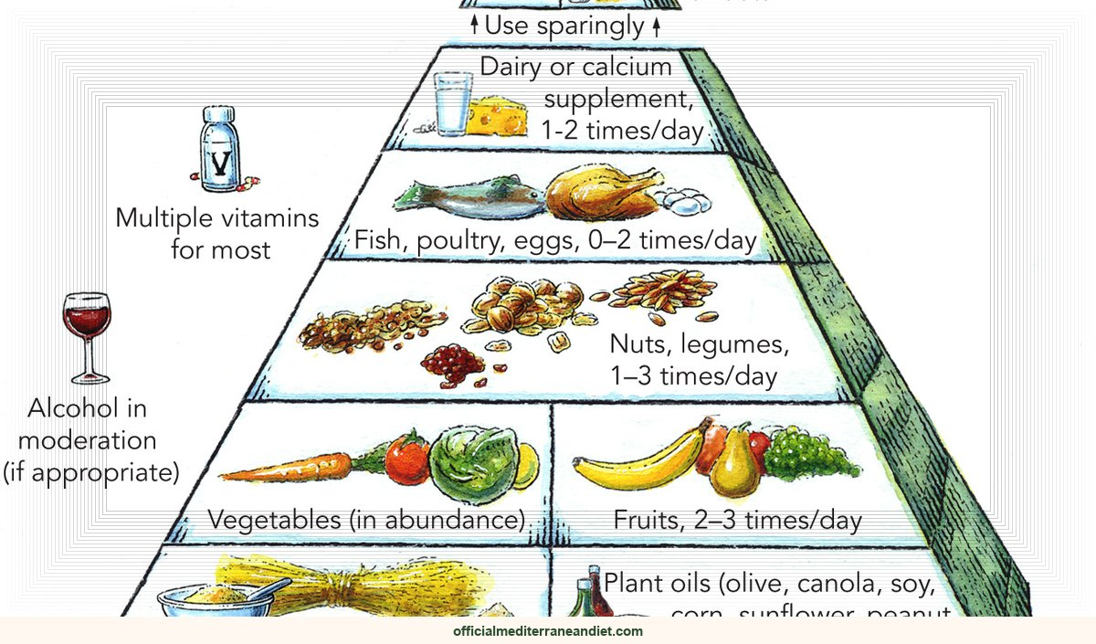 Yia Yia Eleni’s Secret: Mediterranean Diet Wins at Weight Loss!